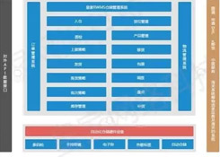 跨境電商倉儲系統與進銷存系統的區別