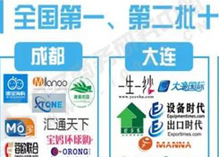 什么是跨境電子商務綜合試驗區?跨境電子商務綜合試驗區有哪些