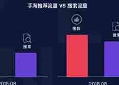 淘寶運(yùn)營(yíng)，阿里巴巴官方新推出“超級(jí)推薦”,快速提高流量！