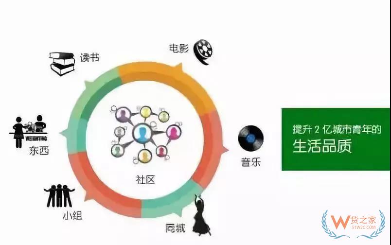 跨境電商運營新手需要注意的七點問題！貨之家