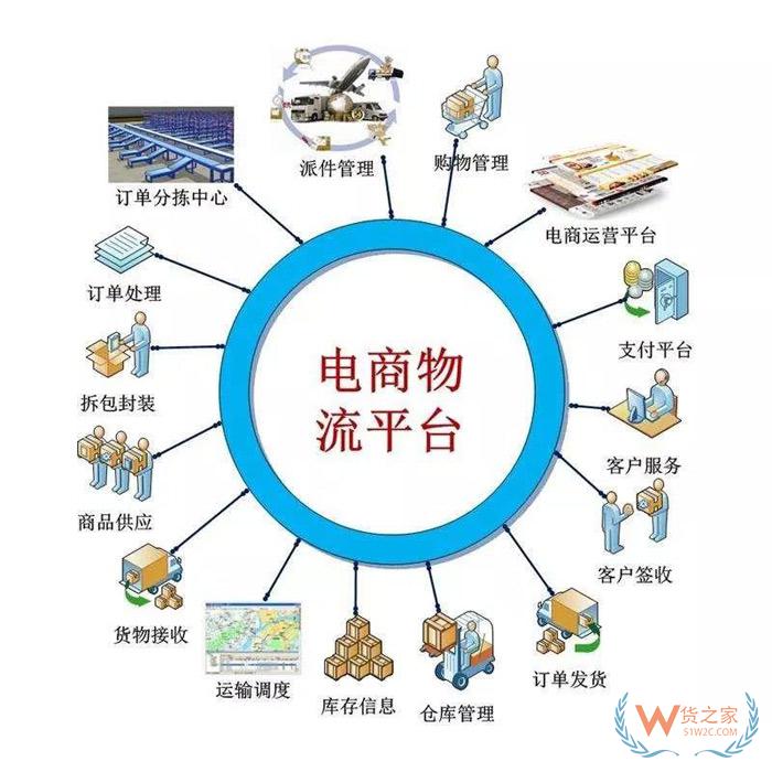 分享電商物流倉(cāng)儲(chǔ)的28條經(jīng)驗(yàn)總結(jié)，不看就虧！貨之家
