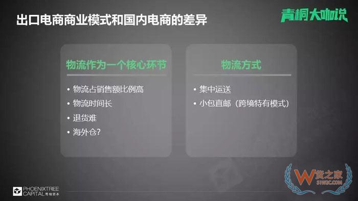 國內(nèi)電商流量已面臨難題，出口電商的關(guān)鍵是什么？貨之家