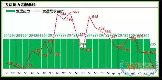 如何提高運輸各環節效率以達到控制物流成本的目的？貨之家