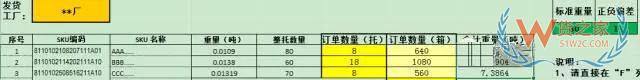 如何提高運輸各環節效率以達到控制物流成本的目的？貨之家
