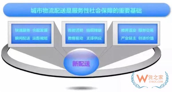 新零售時代，城市物流配送的出路在哪里?貨之家