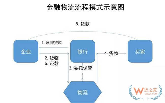 物流地產發展模式全解析：“一超多強”格局已定？貨之家