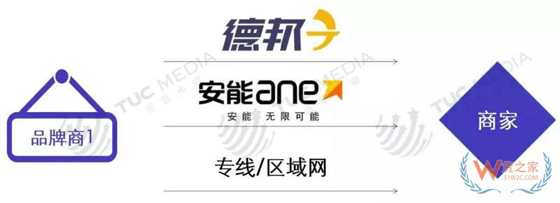 中小電商公司如何選擇倉(cāng)儲(chǔ)、物流、快遞-貨之家