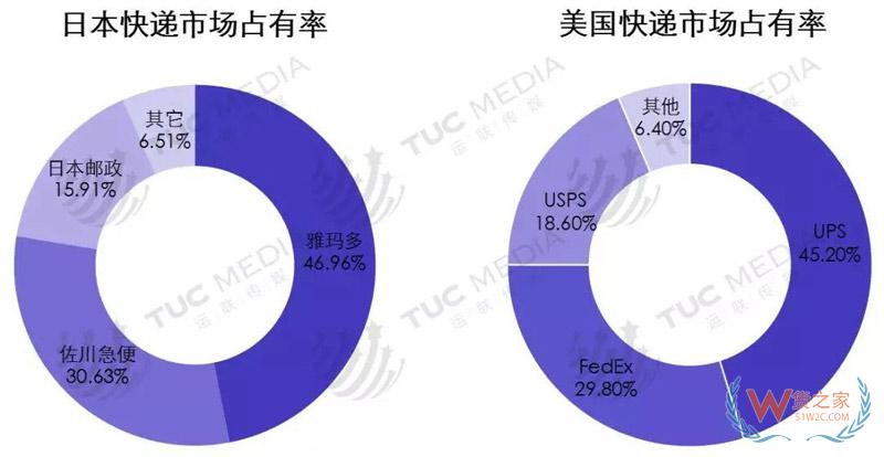 中小電商公司如何選擇倉(cāng)儲(chǔ)、物流、快遞-貨之家