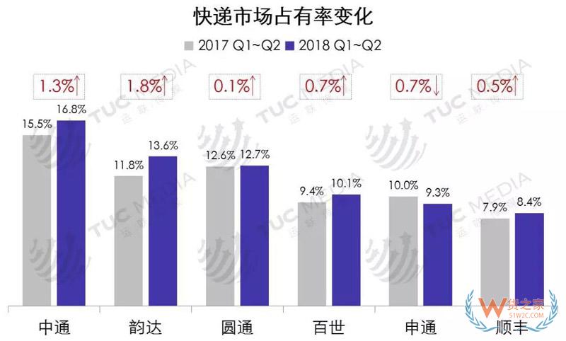 中小電商公司如何選擇倉(cāng)儲(chǔ)、物流、快遞-貨之家