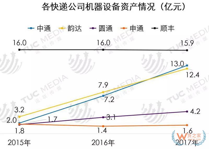 中小電商公司如何選擇倉(cāng)儲(chǔ)、物流、快遞-貨之家