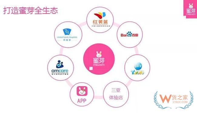 風(fēng)口過后，當(dāng)年跨境電商的弄潮兒們，現(xiàn)在怎么樣了-貨之家