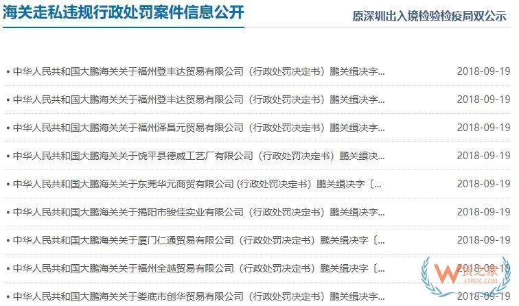 外貿注意！近日海關公布重罰一批外貿企業，到底因為什么？貨之家