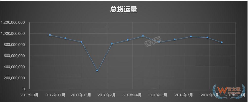 11月將迎來全年貨量巔峰，貨運司機該怎么跑？-貨之家