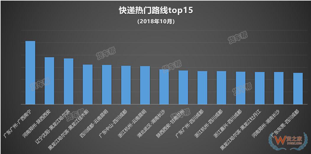 11月將迎來全年貨量巔峰，貨運司機該怎么跑？-貨之家