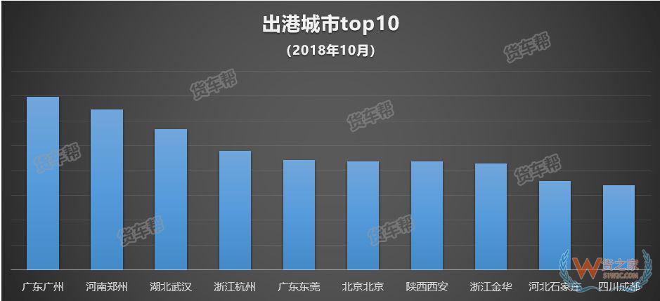 11月將迎來全年貨量巔峰，貨運司機該怎么跑？-貨之家