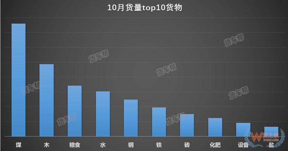 11月將迎來全年貨量巔峰，貨運司機該怎么跑？-貨之家