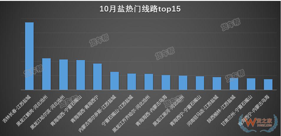 11月將迎來全年貨量巔峰，貨運司機該怎么跑？-貨之家