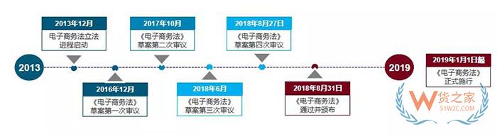 重磅！跨境電商虛假交易將無(wú)處藏身，2019年起海關(guān)要求實(shí)時(shí)獲取原始支付數(shù)據(jù)！貨之家