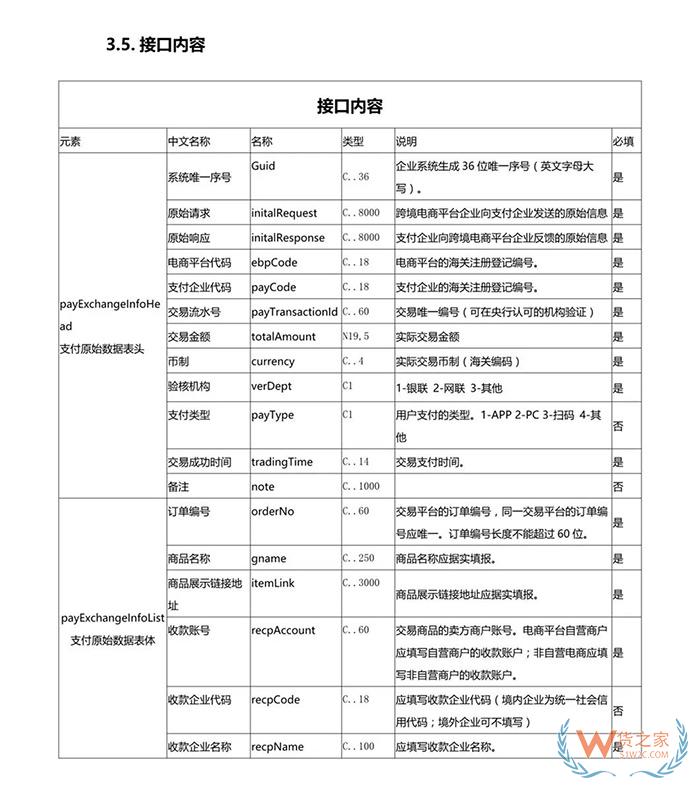 重磅！跨境電商虛假交易將無(wú)處藏身，2019年起海關(guān)要求實(shí)時(shí)獲取原始支付數(shù)據(jù)！貨之家
