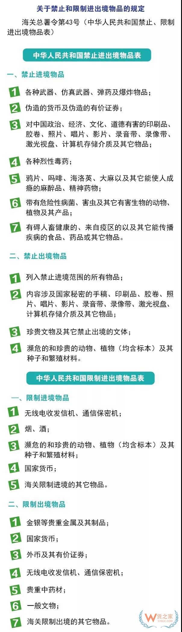 進(jìn)出境郵寄物品海關(guān)通關(guān)政策你知道嗎？貨之家