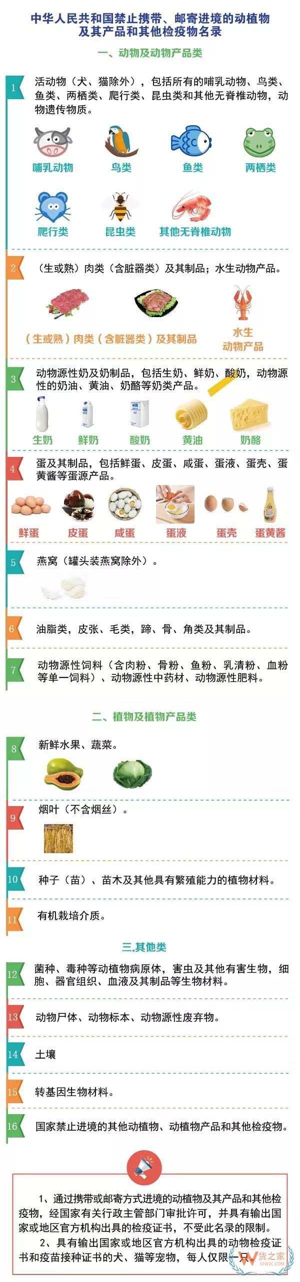 進(jìn)出境郵寄物品海關(guān)通關(guān)政策你知道嗎？貨之家