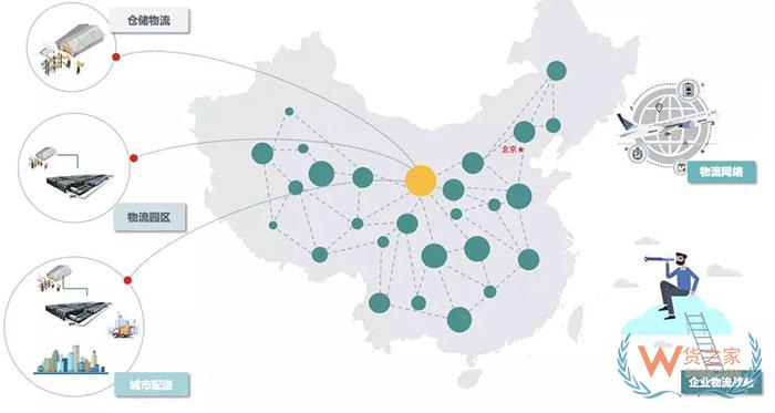 企業(yè)物流五種規(guī)劃類型及特征分析，你都知道哪些？—貨之家
