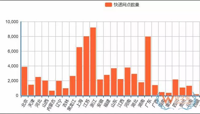 新物流環境下，末端網點類型發生了哪些變化？—貨之家