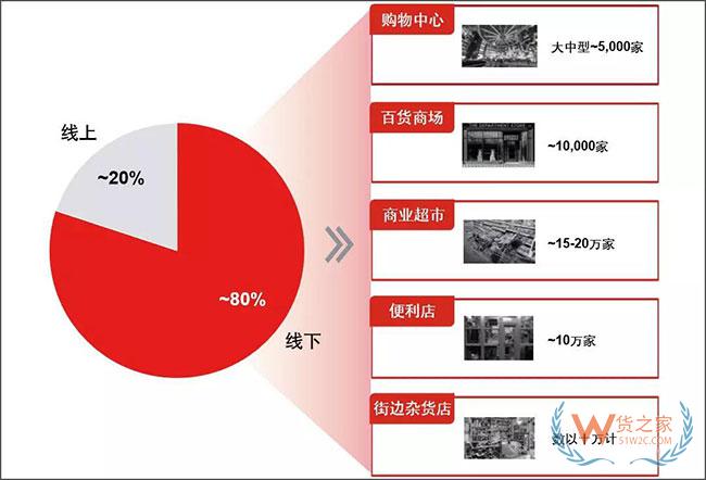 新物流環境下，末端網點類型發生了哪些變化？—貨之家