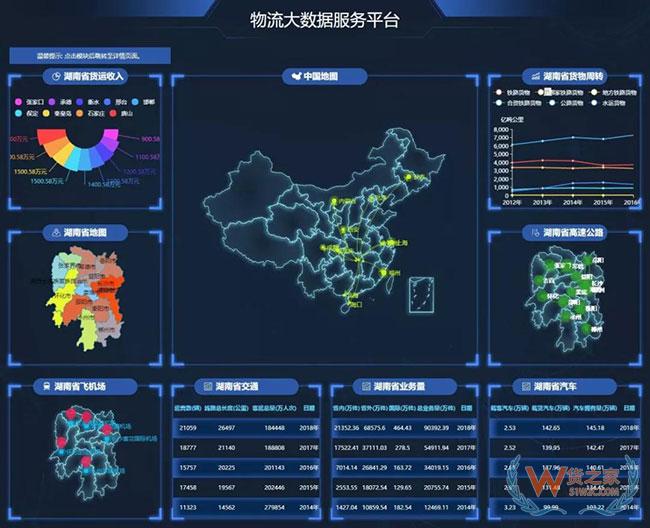 戲說貨物跟蹤信息化發展歷程，科技助力物流服務體驗升級—貨之家