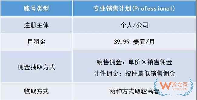 新手必備！2019亞馬遜開(kāi)店費(fèi)用大全，不走彎路—貨之家