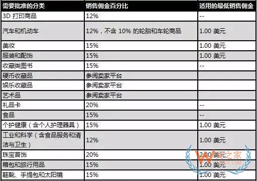 新手必備！2019亞馬遜開(kāi)店費(fèi)用大全，不走彎路—貨之家