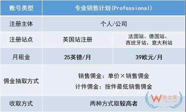 新手必備！2019亞馬遜開(kāi)店費(fèi)用大全，不走彎路—貨之家