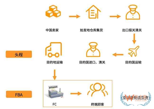 新手必備！2019亞馬遜開(kāi)店費(fèi)用大全，不走彎路—貨之家