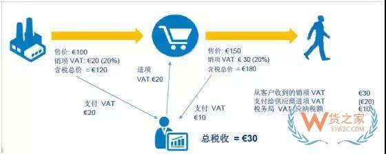 新手必備！2019亞馬遜開(kāi)店費(fèi)用大全，不走彎路—貨之家