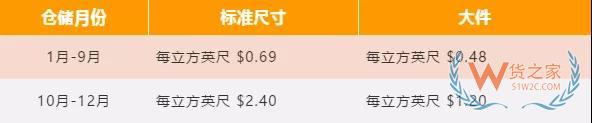 新手必備！2019亞馬遜開(kāi)店費(fèi)用大全，不走彎路—貨之家