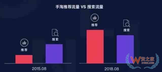 淘寶運(yùn)營，阿里巴巴官方新推出“超級推薦”,快速提高流量—貨之家