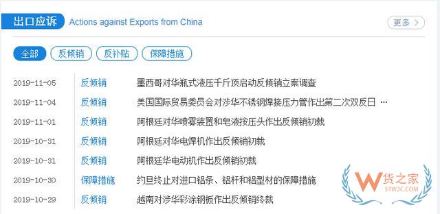 外貿(mào)必備7大網(wǎng)站，教你查詢各國進口關(guān)稅—貨之家