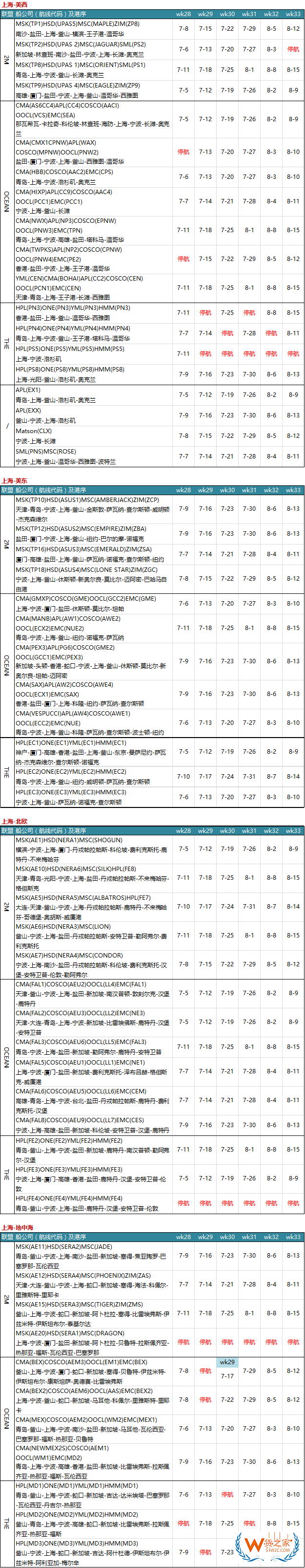 7月各大聯(lián)盟停航匯總；哪個(gè)港口受影響最大？—貨之家