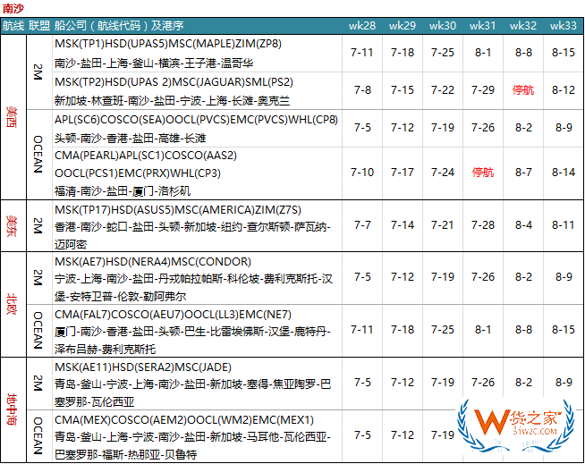 7月各大聯(lián)盟停航匯總；哪個(gè)港口受影響最大?—貨之家