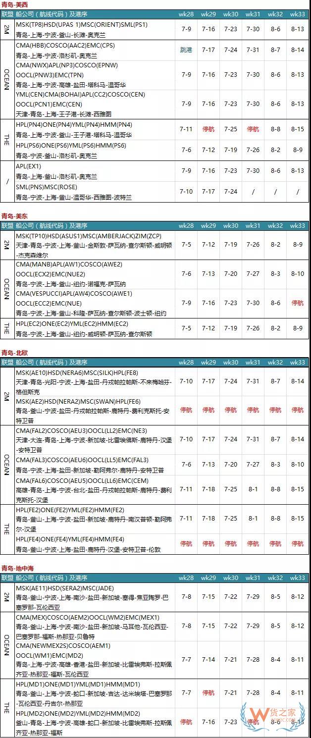 7月各大聯(lián)盟停航匯總；哪個(gè)港口受影響最大?—貨之家