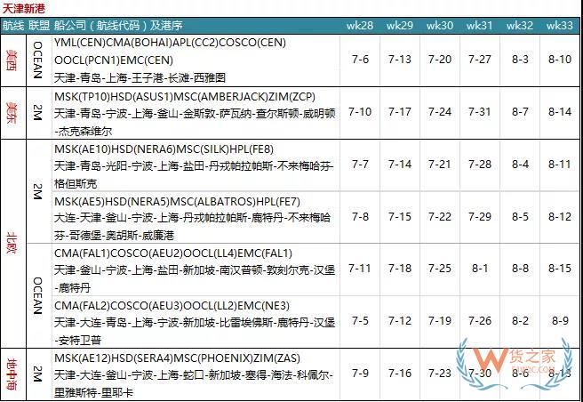 7月各大聯(lián)盟停航匯總；哪個(gè)港口受影響最大?—貨之家