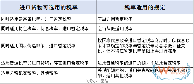 關務知識：進口最惠國稅率、協定稅率、特惠稅率、普通稅率區別及使用—貨之家