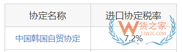 關務知識：進口最惠國稅率、協定稅率、特惠稅率、普通稅率區別及使用—貨之家