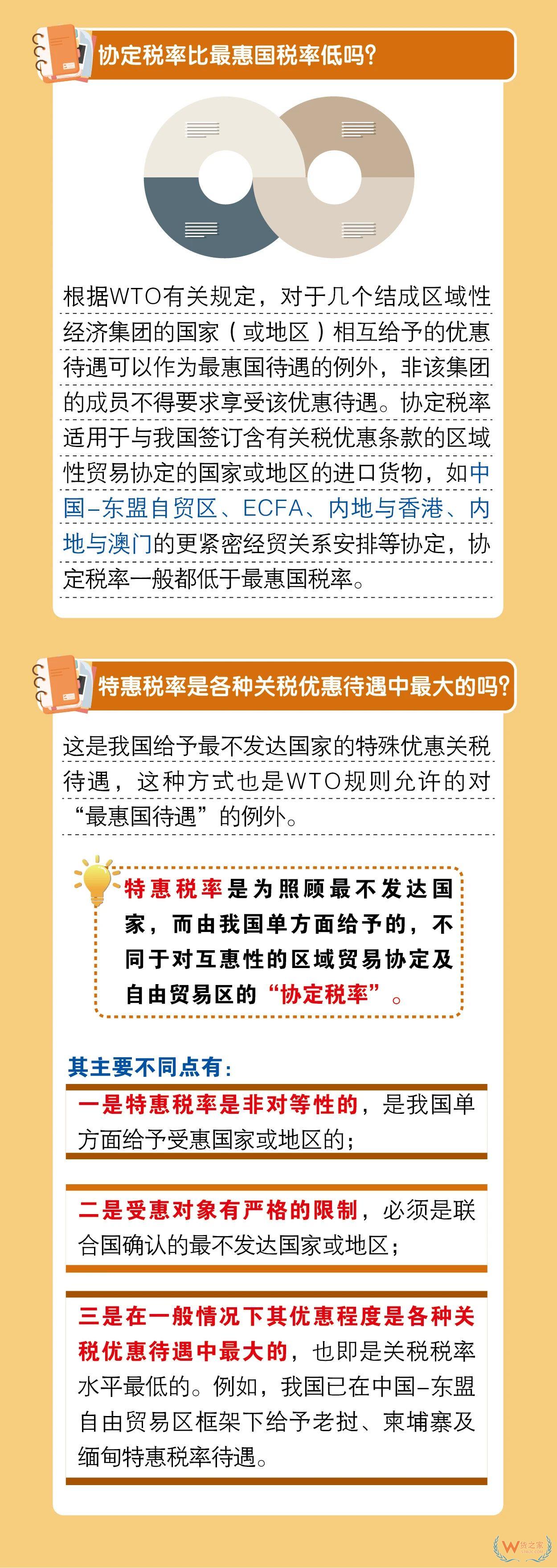 關務知識：進口最惠國稅率、協定稅率、特惠稅率、普通稅率區別及使用—貨之家