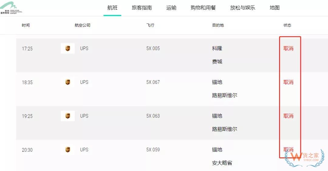 運價全線暴漲！UPS航班大面積取消，F(xiàn)edEx將停止接收亞馬遜貨物！請調(diào)整出貨計劃—貨之家