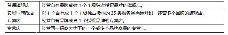 【跨境平臺(tái)入駐】一篇了解拼多多國際入駐流程操作-貨之家