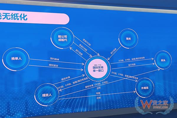 感受跨境貿易“廣州速度”——貨之家參訪廣州電子口岸 國際貿易單一窗口-貨之家