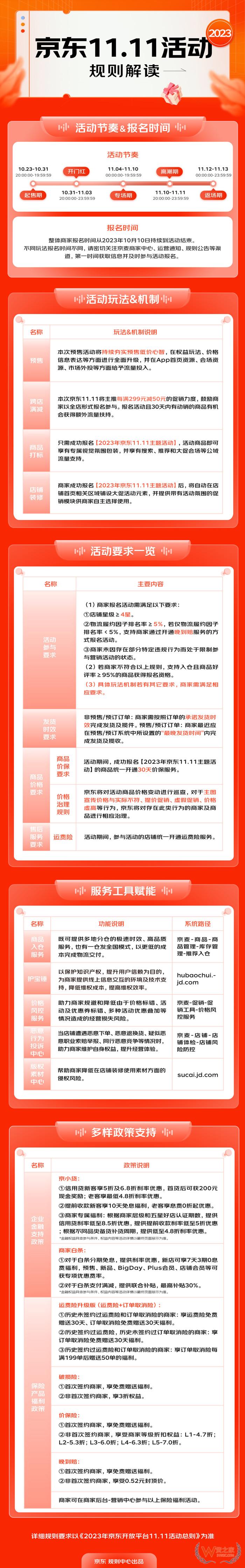 2023京東雙十一滿減規則,京東雙十一活動時間,京東雙十一活動招商規則