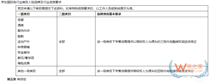 京東國際店鋪怎么開?京東跨境電商入駐費(fèi)用和條件