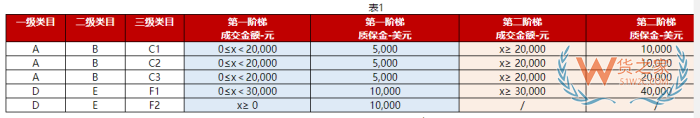 京東國際店鋪怎么開?京東跨境電商入駐費(fèi)用和條件